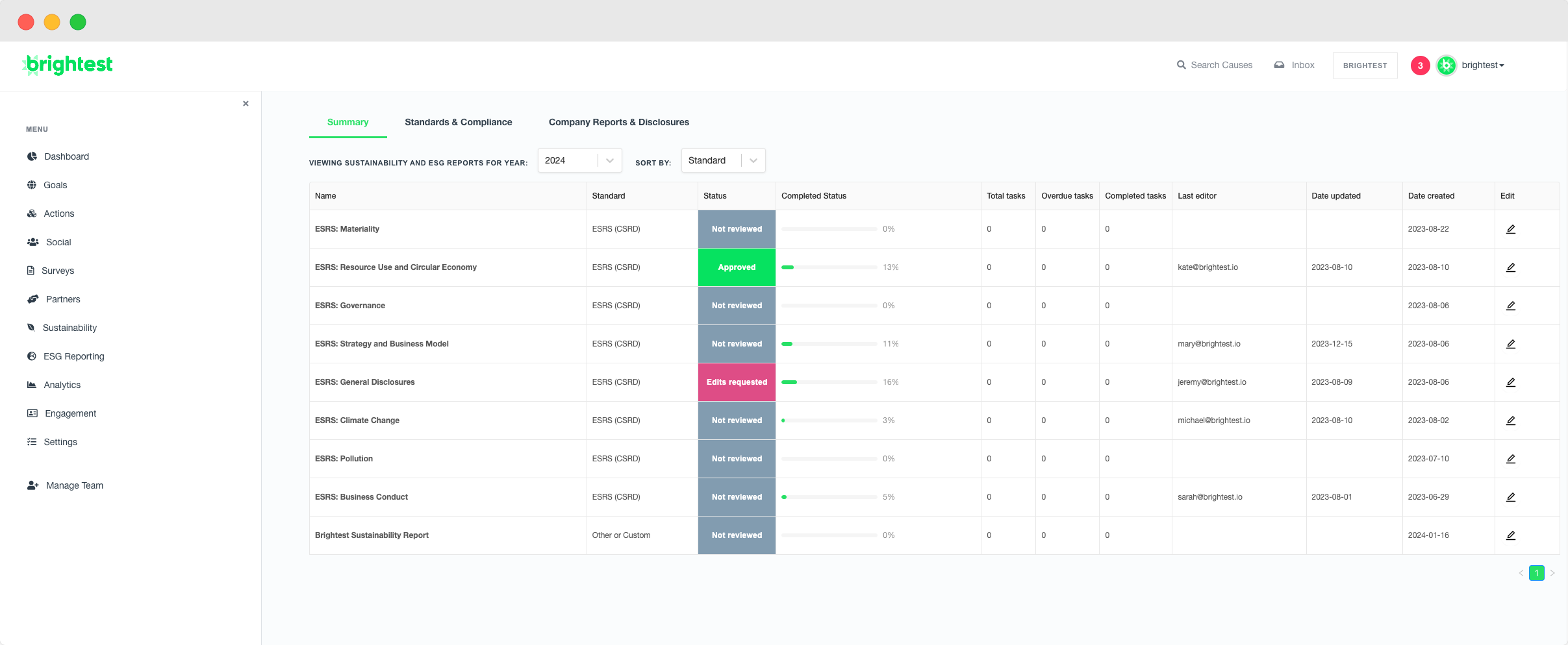 brightest esg reporting status dashboard