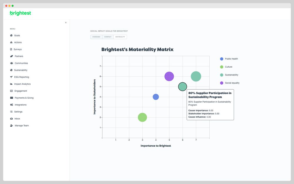 Double Materiality Matrix