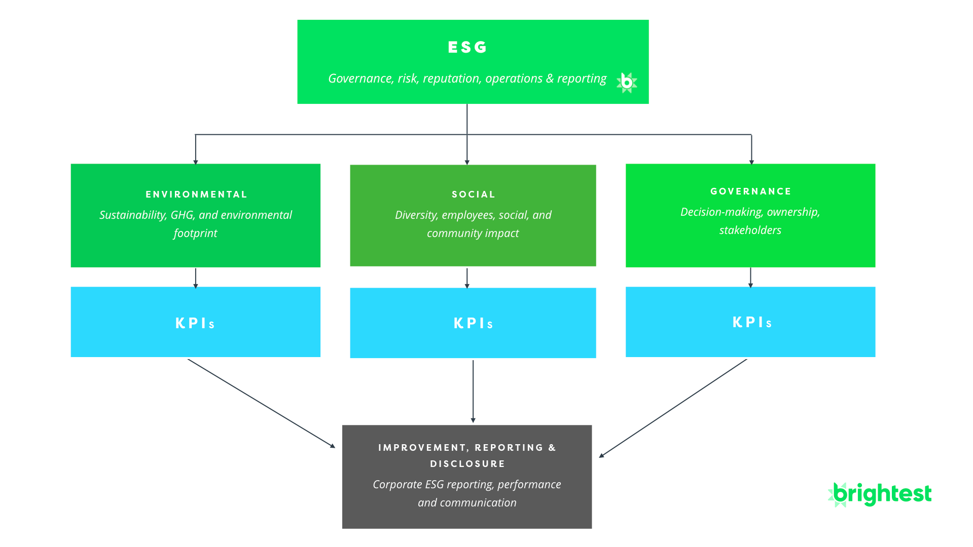 ESG data management