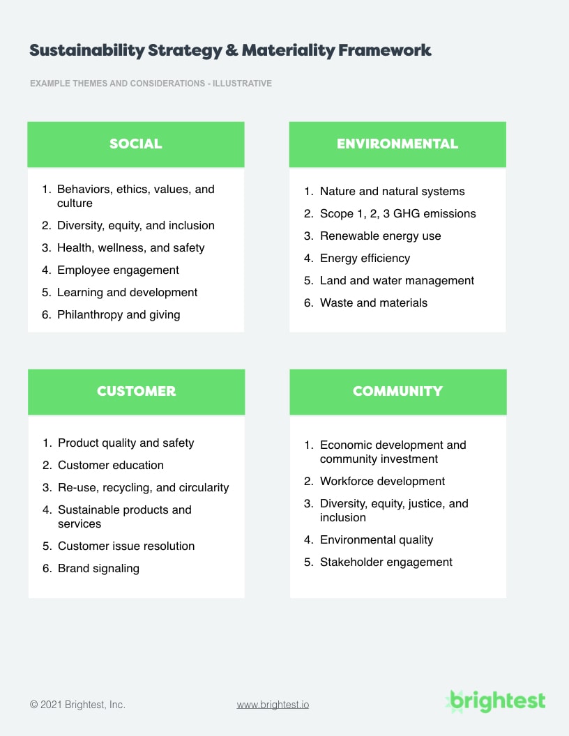 ESG Reporting Materiality Assessment Framework