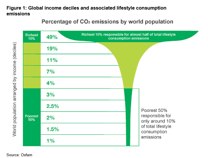 How to Stop Climate Change A StepbyStep Solution (That Could