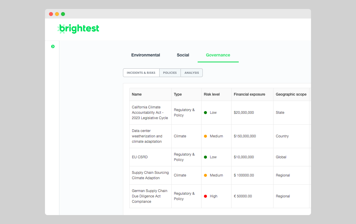 ESG Governance Financial Risk Tracking