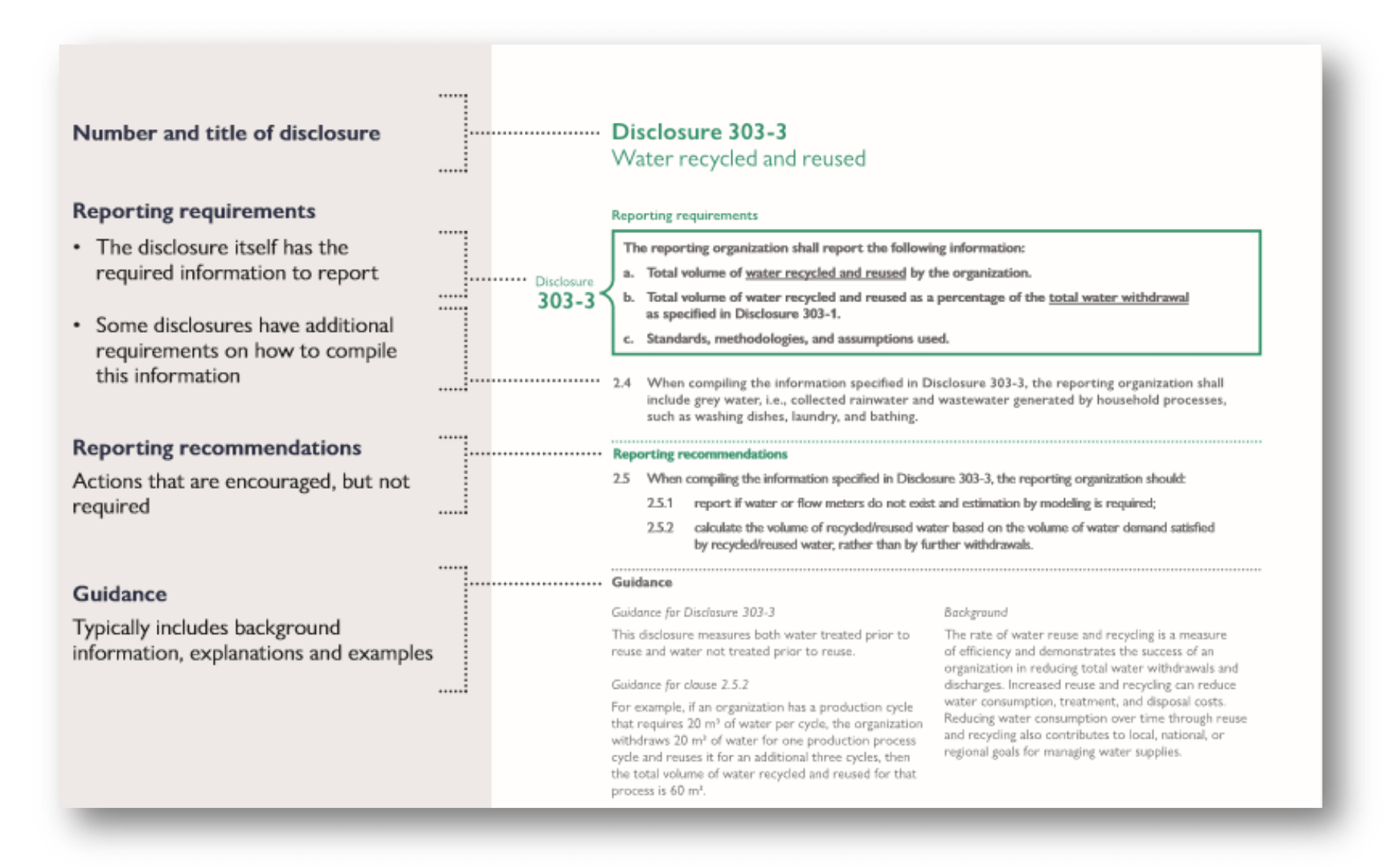 GRI Sustainability Measurement Reporting Stantard